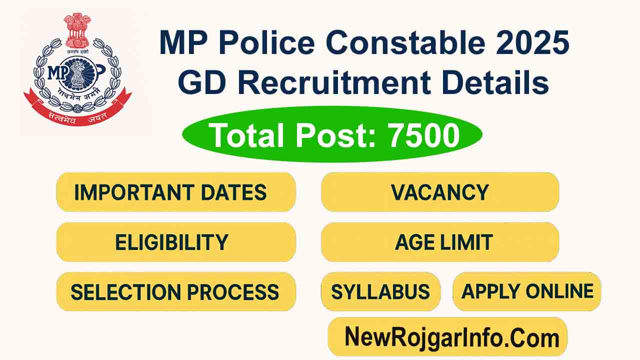 MP Police Constable 2025