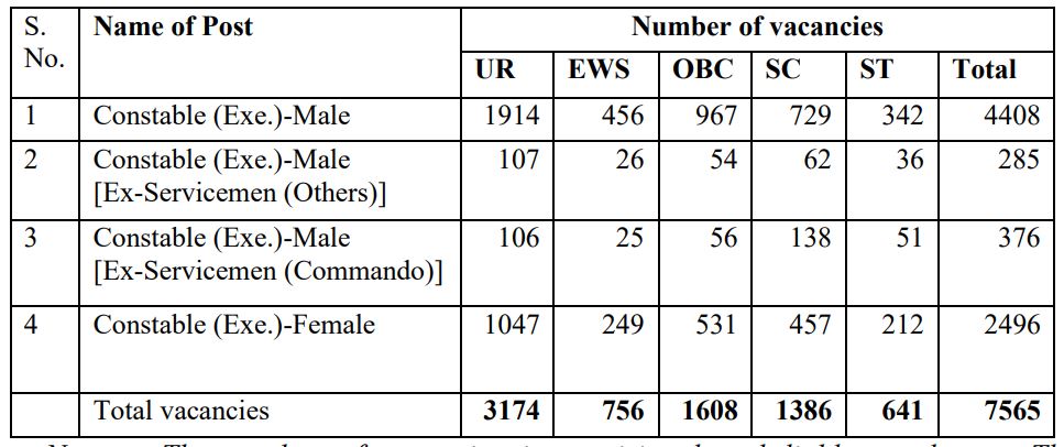 SSC Delhi Police Constable 2025