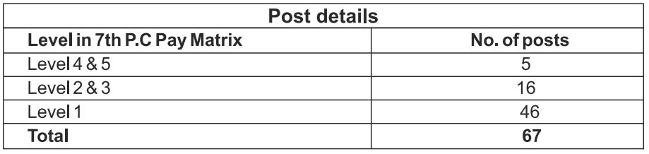 RRC Recruitment 2025 Sports Quota